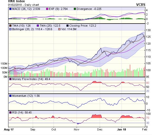 Góc nhìn kỹ thuật phiên 2/2: Thử thách áp lực cung của VN-Index tại vùng 1.090-1.100 điểm ảnh 1