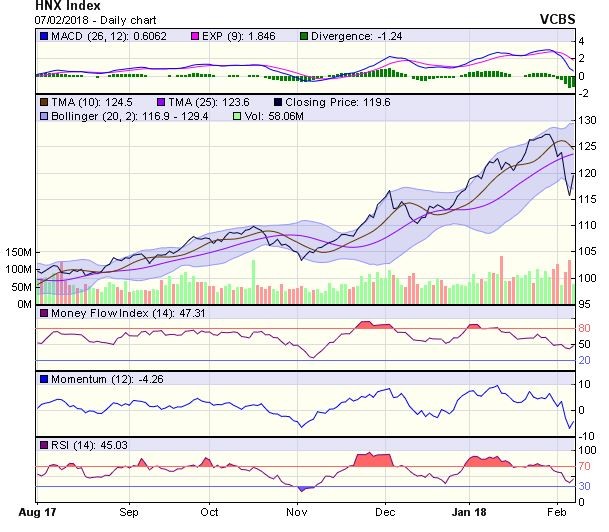 Góc nhìn kỹ thuật phiên 8/2: Tâm lý thận trọng và lo ngại khả năng “bulltrap” vẫn đang hiện hữu ảnh 1