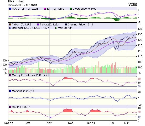 Góc nhìn kỹ thuật phiên 16/3: Xu hướng giằng co, đi ngang là diễn biến chủ đạo ảnh 1