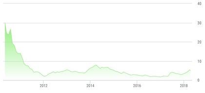 “Long đong” trên sàn niêm yết (Kỳ II): NVT “chìm vào hố sâu” vì gánh nặng tài chính ảnh 3