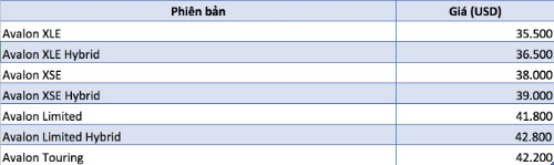 Toyota Avalon 2019 giá từ 35.500 USD - hy vọng mới ảnh 1