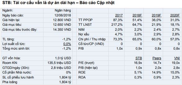 Cổ phiếu cần quan tâm ngày 14/6 ảnh 2