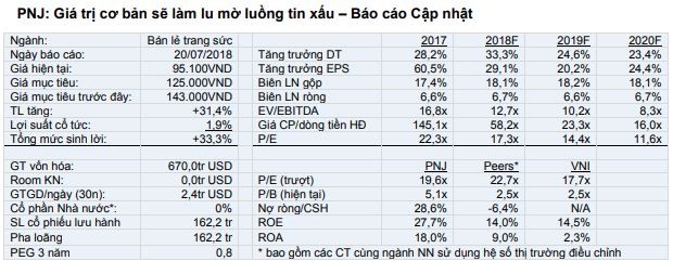 Cổ phiếu cần quan tâm ngày 24/7 ảnh 2