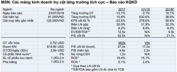 Cổ phiếu cần quan tâm ngày 27/7 ảnh 1