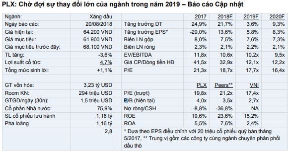 Cổ phiếu cần quan tâm ngày 22/8 ảnh 1