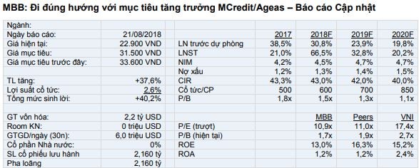 Cổ phiếu cần quan tâm ngày 23/8 ảnh 1