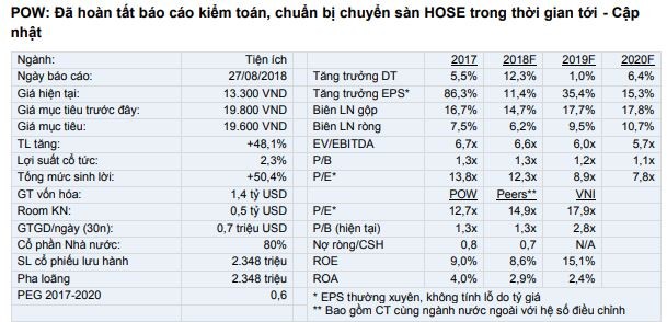 Cổ phiếu cần quan tâm ngày 29/8 ảnh 1