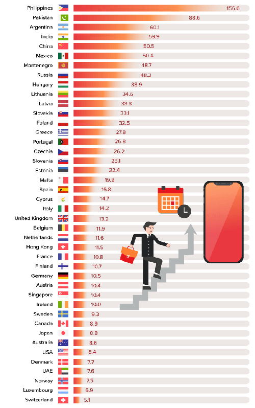 Người Việt làm việc bao lâu mới mua được iPhone Xs ảnh 1