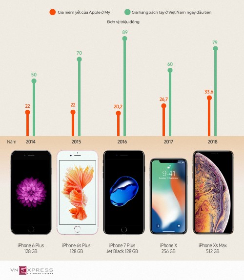 Giá iPhone Xs Max giảm hàng chục triệu đồng sau 3 ngày ở Việt Nam ảnh 1