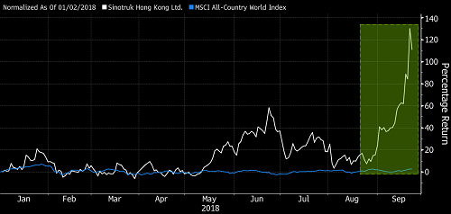 Công ty sản xuất xe tải Trung Quốc trở thành cổ phiếu 'nóng nhất' thế giới ảnh 1