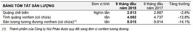 Masan Resources trở thành nhà sản xuất Vonfram lớn nhất thế giới ngoài Trung Quốc ảnh 3