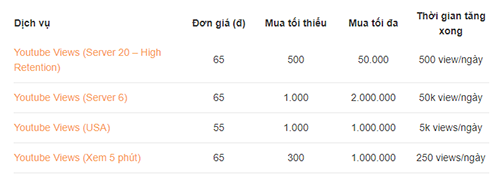 Kinh doanh lượt xem ảo trên YouTube tại Việt Nam ảnh 1