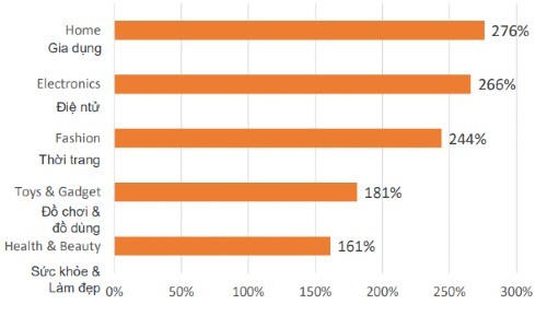 Khuyến mại 'Ngày độc thân' Trung Quốc rầm rộ lan sang Việt Nam ảnh 1