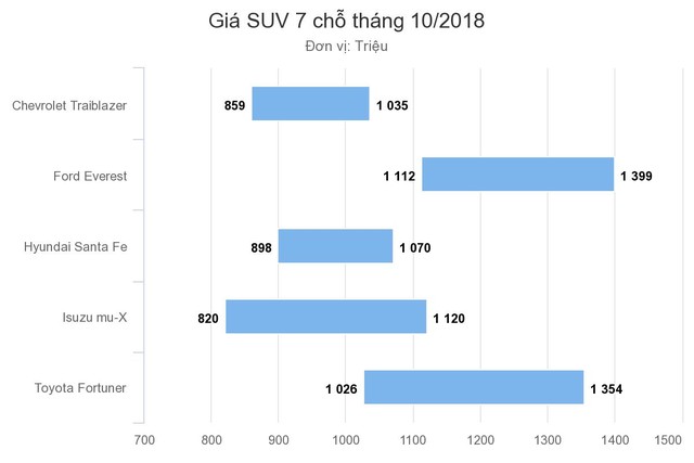 Đại lý báo giá Santa Fe 2019 bản cao nhất trên 1,2 tỷ đồng ảnh 1