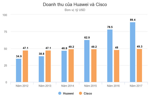 'Bầy sói' kỷ luật và chăm chỉ của ông chủ Huawei ảnh 2