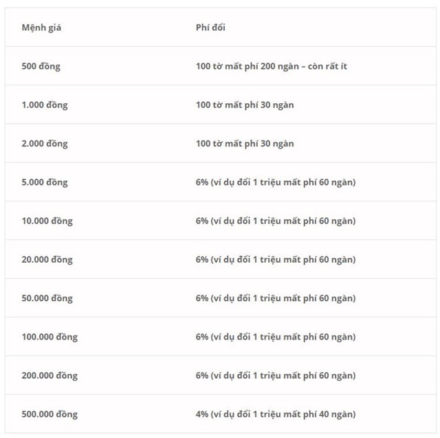 Ngân hàng than khó đổi tiền mới lì xì Tết, chợ đen bao nhiêu cũng có ảnh 1