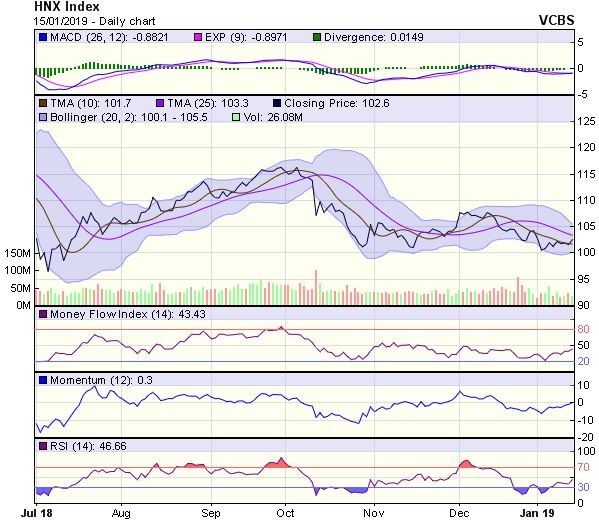 Góc nhìn kỹ thuật phiên 16/1: Hướng đến vùng kháng cự 915-920 điểm ảnh 2