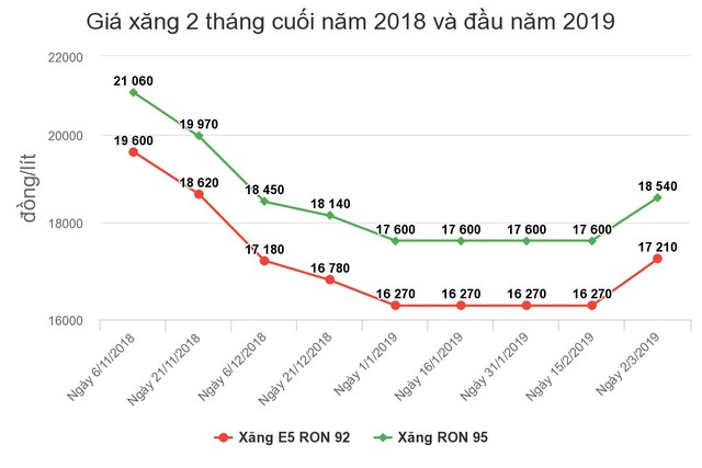 Xăng trước áp lực tăng giá ảnh 1