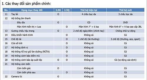 Camry giảm giá cả trăm triệu dọn đường cho thế hệ mới ảnh 1