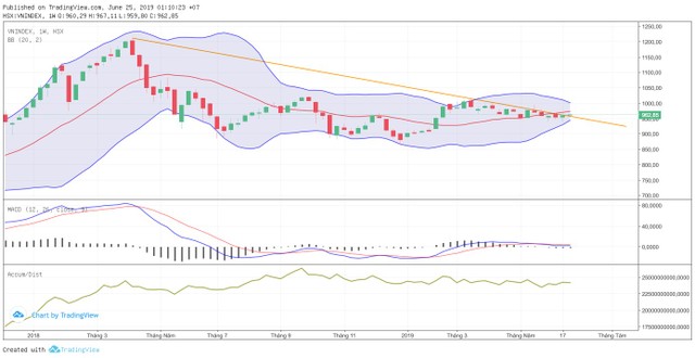 TA focus (phiên 25/6):  Những mã có dự báo kết quả kinh doanh tốt sẽ rục rịch chạy ảnh 1