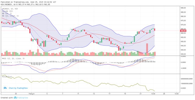 TA focus (phiên 25/6):  Những mã có dự báo kết quả kinh doanh tốt sẽ rục rịch chạy ảnh 3