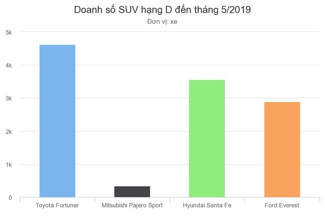 Toyota Fortuner lắp ráp giảm giá 40 triệu tại Việt Nam ảnh 2
