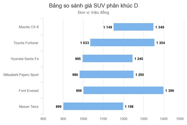 Toyota Fortuner lắp ráp giảm giá 40 triệu tại Việt Nam ảnh 1