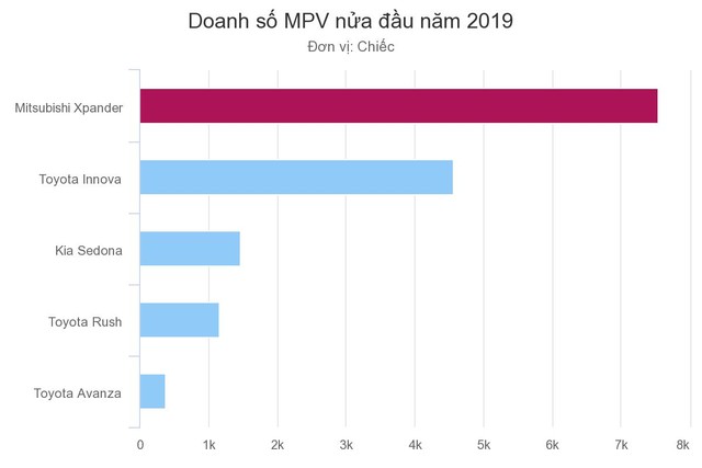 Những mẫu ôtô ‘tân binh’ bán chạy nửa đầu 2019 ảnh 2