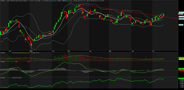 TA focus (phiên 17/7): Tiền đang vào ảnh 1