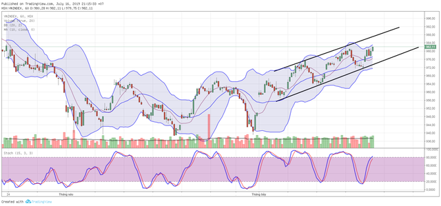 TA focus (phiên 17/7): Tiền đang vào ảnh 3