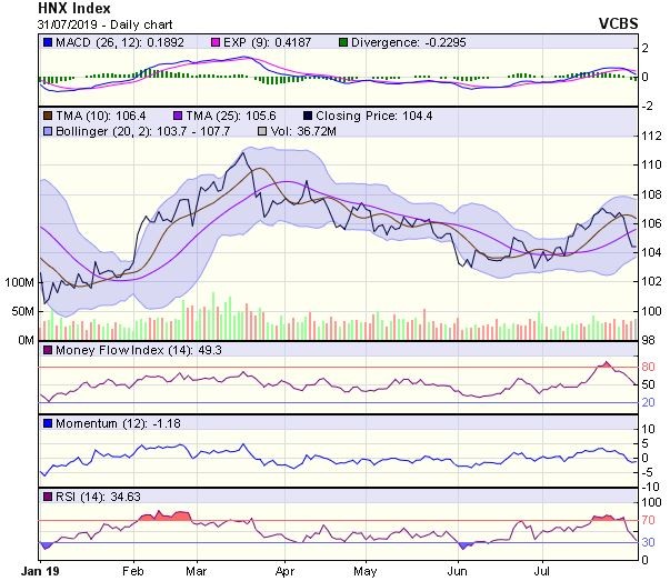 Góc nhìn kỹ thuật phiên 1/8: Tiến đến thử thách vùng kháng cự quanh 1.000-1.005 điểm ảnh 2