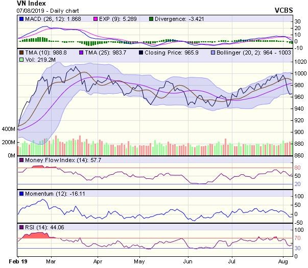 Góc nhìn kỹ thuật phiên 8/8: Thanh khoản cần phải có sự cải thiện mạnh ảnh 1