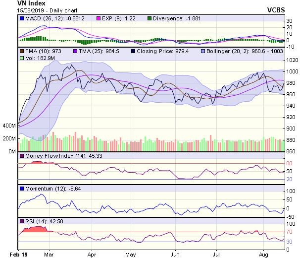 Góc nhìn kỹ thuật phiên 16/8: Khởi sắc trong một vài phiên kế tiếp ảnh 1