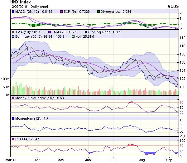 Góc nhìn kỹ thuật phiên 13/9: Kỳ vọng khả năng tiếp tục hồi phục ảnh 2