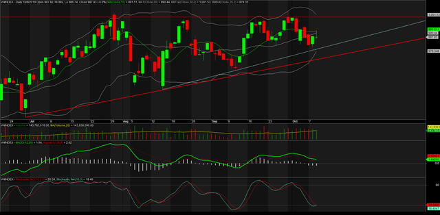TA focus (phiên 10/10): Không có lý do gì phải quá thận trọng ảnh 1