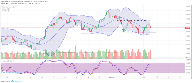 TA focus (phiên 10/10): Không có lý do gì phải quá thận trọng ảnh 2