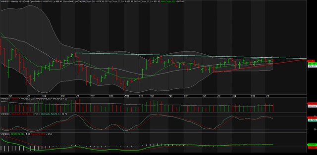 TA focus (phiên 21/10): Chưa cần thiết phải quá thận trọng ảnh 1