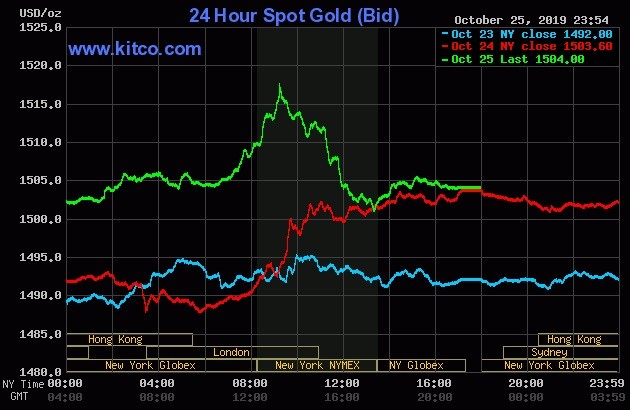Giá vàng hôm nay ngày 26/10: Giá vàng tăng thêm 20.000 đồng/lượng ảnh 1