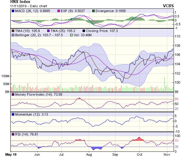 Góc nhìn kỹ thuật phiên 12/11: Đợt điều chỉnh này có thể kéo dài 3-5 phiên ảnh 2