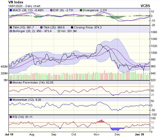 Góc nhìn kỹ thuật phiên 17/1: Dòng tiền đang tái gia nhập thị trường ảnh 1