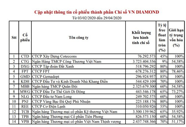 Rổ bluechip VN30 thêm 2 mã PLX và POW ảnh 2