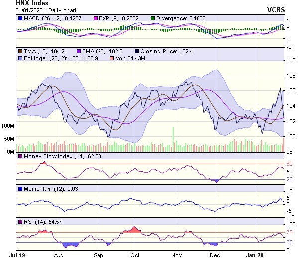 Góc nhìn kỹ thuật phiên 3/2: Áp lực giảm điểm đang mạnh dần lên ảnh 2