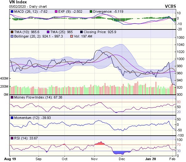 Góc nhìn kỹ thuật phiên 6/2: Tiếp tục những pha tăng giảm điểm đan xen trong phiên ảnh 1