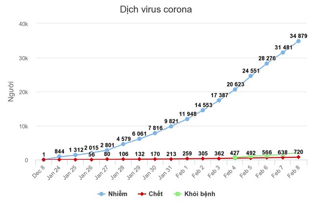 Công dân Mỹ nhiễm virus corona chết ở Vũ Hán ảnh 1