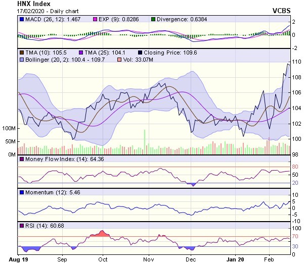 Góc nhìn kỹ thuật phiên 18/2: Có khả năng thị trường sẽ cho phản ứng hồi phục ảnh 2