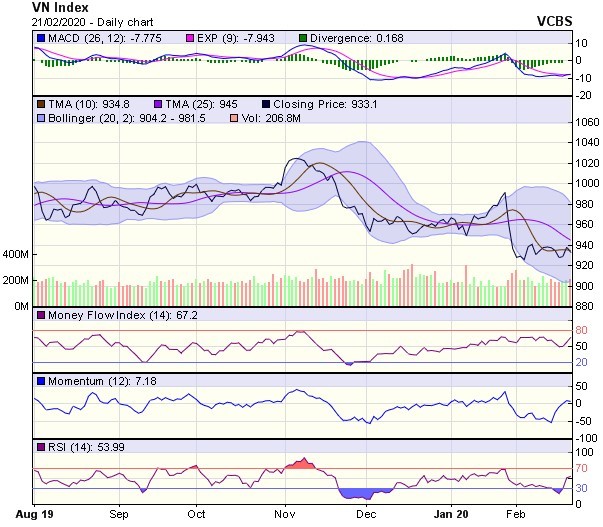 Góc nhìn kỹ thuật phiên 24/2: Rủi ro tiếp tục chịu áp lực giảm điểm ảnh 1