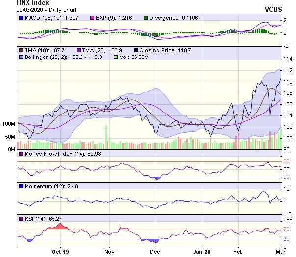 Góc nhìn kỹ thuật phiên 3/3: Chỉ số có thể sớm chịu áp lực lùi về thử thách ngưỡng 860 điểm ảnh 2