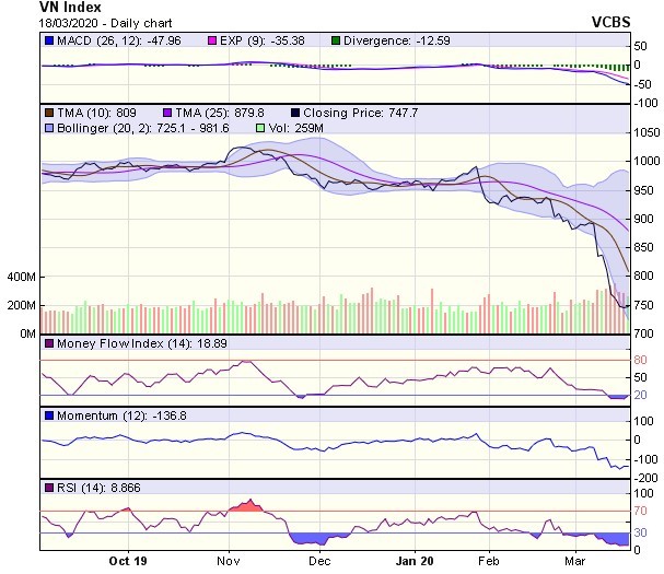 Góc nhìn kỹ thuật phiên 19/3: Nhịp hồi kỹ thuật này có thể còn tiếp diễn ảnh 1