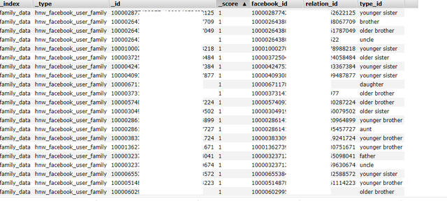 Dữ liệu của 41 triệu người dùng Facebook Việt bị phát tán ảnh 1