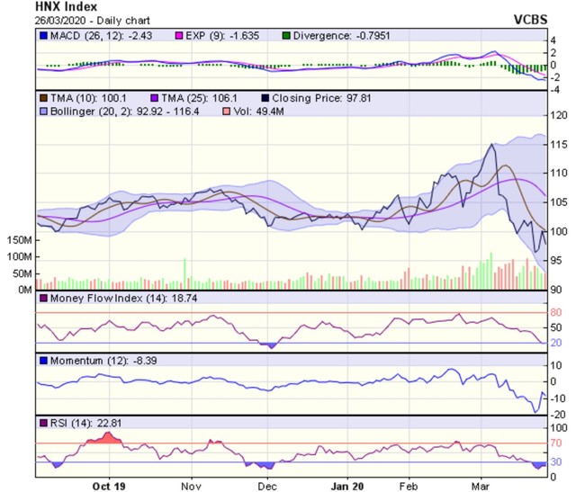 Góc nhìn kỹ thuật phiên 27/3: Rủi ro có thể điều chỉnh trong một vài phiên kế tiếp ảnh 2